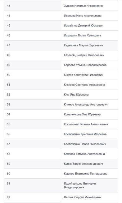 ⚡️МЧС РФ обновило список погибших во время теракта в Крокус..