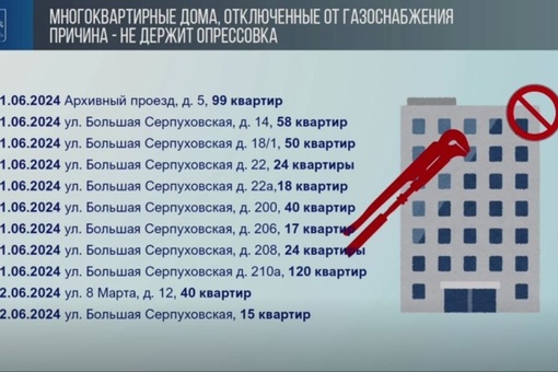 В Подольске 19 домов отключены от газоснабжения уже более недели,..