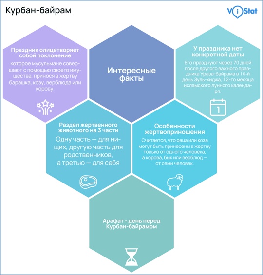 Стало известно, где мусульмане Пушкинского округа отметят..