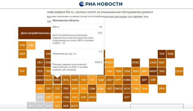 РИА Новости выкатило рейтинг регионов по затратам населения на..