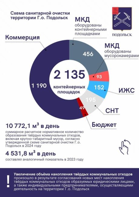 Оф. Подольск:

Работаем над тем, чтобы улучшить организацию сбора..