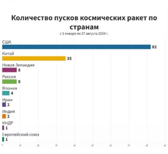 РКК «Энергия» в третий раз стала обладателем кубка чемпионата..