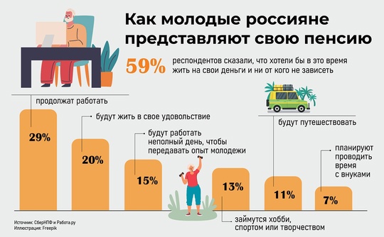 📈 Как увеличить свою будущую пенсию

Несколько раз в год..