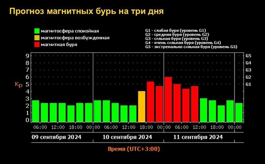 😵‍💫Магнитная буря обрушится на Землю завтра и продлится до..