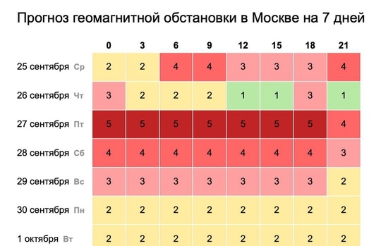 Метеозависимые, держитесь! Завтра весь день будет сильная..