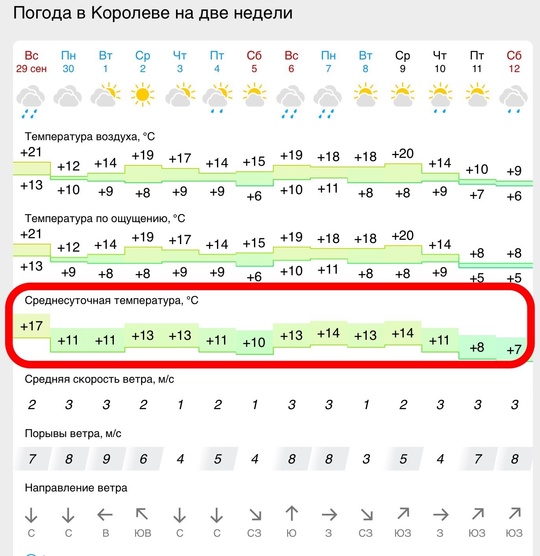 Ура! Запускают отопление! Радость то какая!..