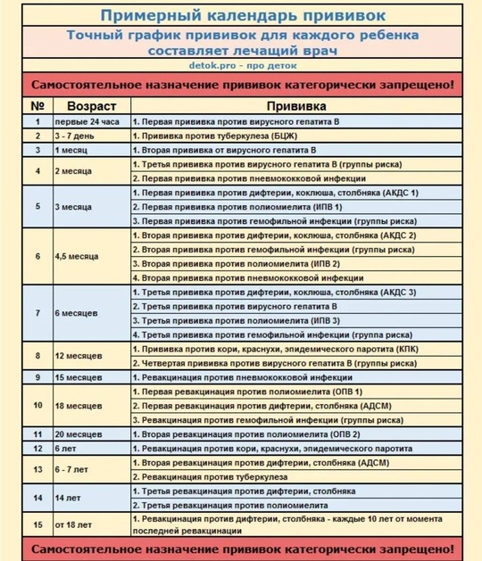 «Химтрейлы» в небе над Одинцово?! 👀

Некоторые жители верят в..