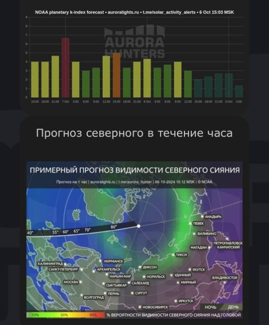 Геомагнитная буря будет активна до вечера понедельника

Кроме того, сегодня..