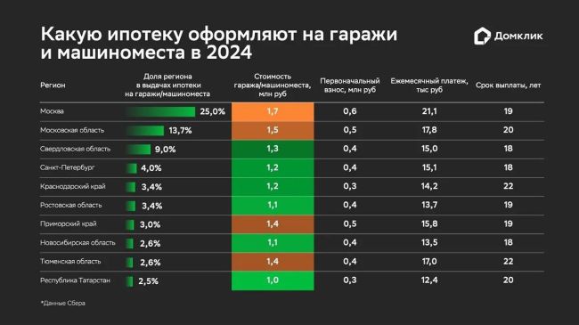 Ставки по ипотеке такие, что квартиру не купить. Но не..