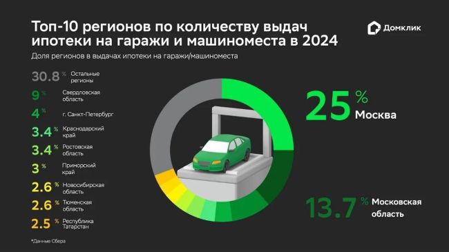 Ставки по ипотеке такие, что квартиру не купить. Но не..