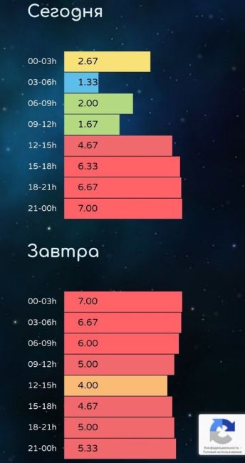 В Подмосковье сегодня ночью ожидается очередное северное сияние..