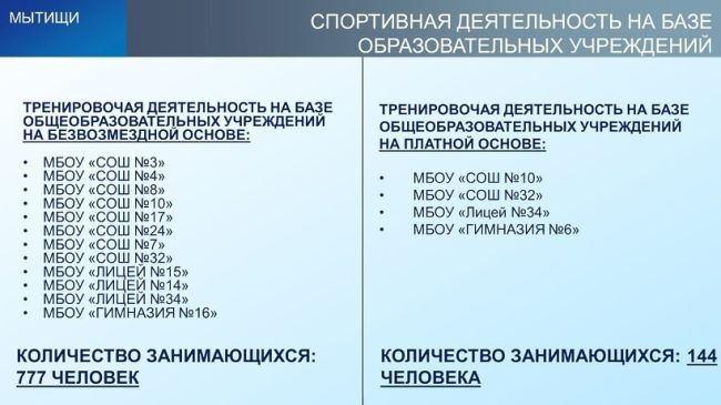 В Мытищах расширяют возможности получения дополнительного..