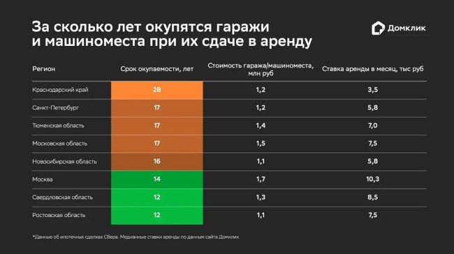 Ставки по ипотеке такие, что квартиру не купить. Но не..