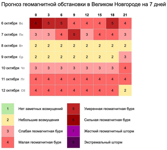 Геомагнитная буря будет активна до вечера понедельника

Кроме того, сегодня..