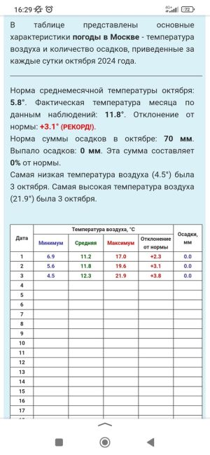 Надеюсь Администрация города смотрит прогноз погоды????? Зачем..